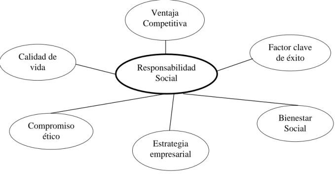 Gráfico 2 Constelación de Ideas Variable Independiente 