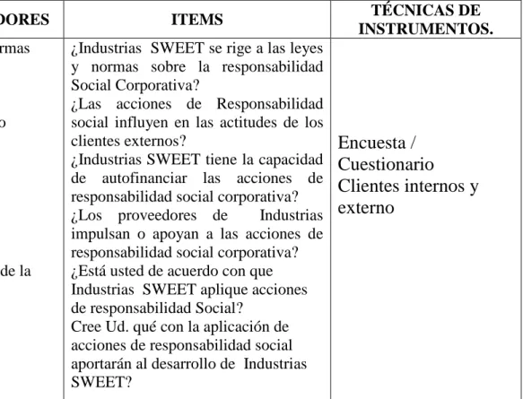 Cuadro 2 Variable Dependiente: Entorno 