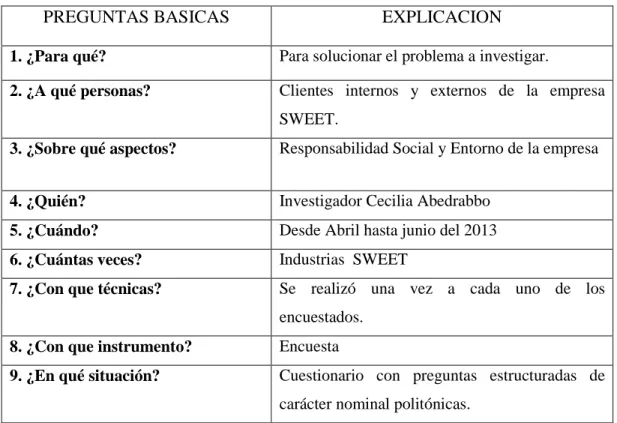 Cuadro 3 Esquema de Información 