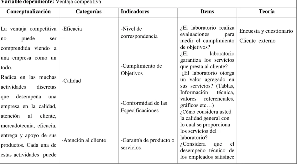 CUADRO N 2 Matriz de Operacionalización  de Variables 