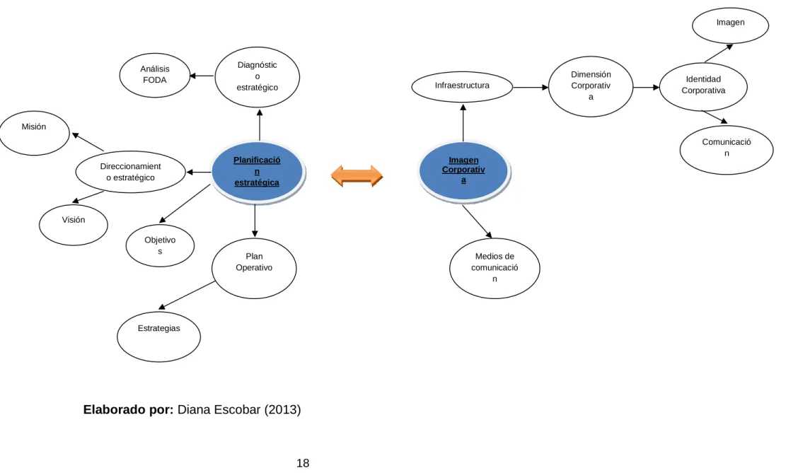 Gráfico N° 2: Subordinación de variables 