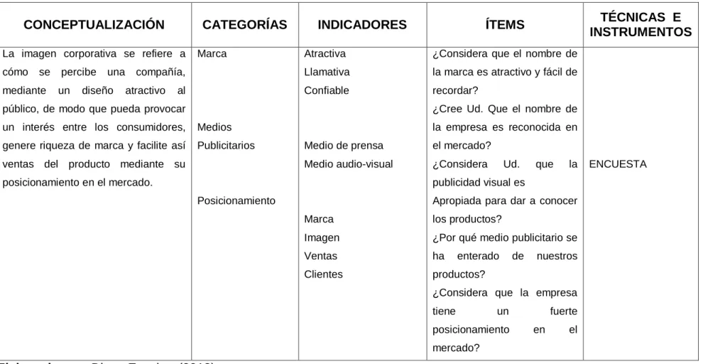 TABLA No. 3 Variable Dependiente: Imagen Corporativa 