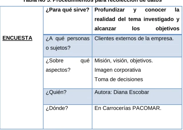 Tabla No 5 :  Procedimientos para recolección de datos 