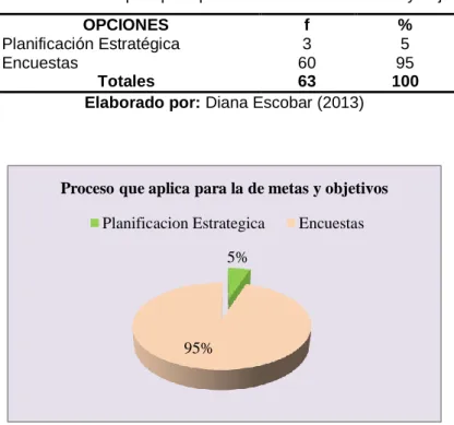 Tabla N° 6 Procesos que aplica para la evaluación de metas y objetivos 