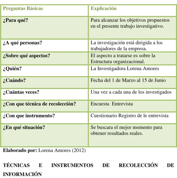Tabla 1: Recolección de información 