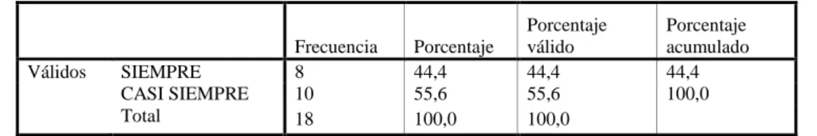 Tabla  8.  ¿Considera  que  el  personal  encargado  del  proceso  de  producción  conoce sus funciones? 