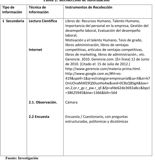 Tabla 2: Recolección de información 