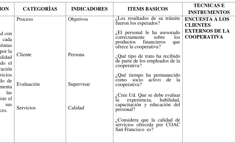 TABLA Nº 2 Operacionalizacion de la variable dependiente: Calidad en el Servicio 