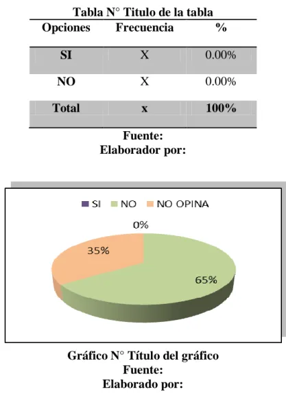 Tabla N° Titulo de la tabla 