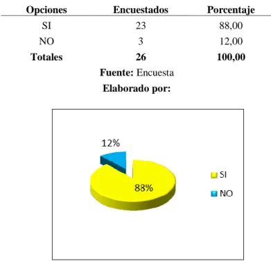 Tabla  N°  5  Efectividad  de  los  planes  y  procesos  de  la  cooperativa 