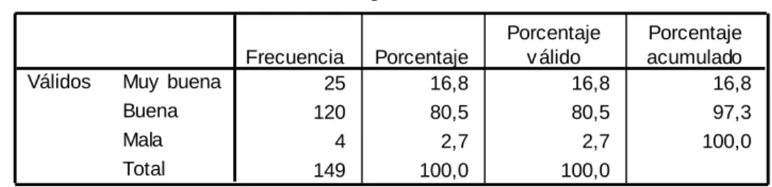 Gráfico 9Relación laboral 