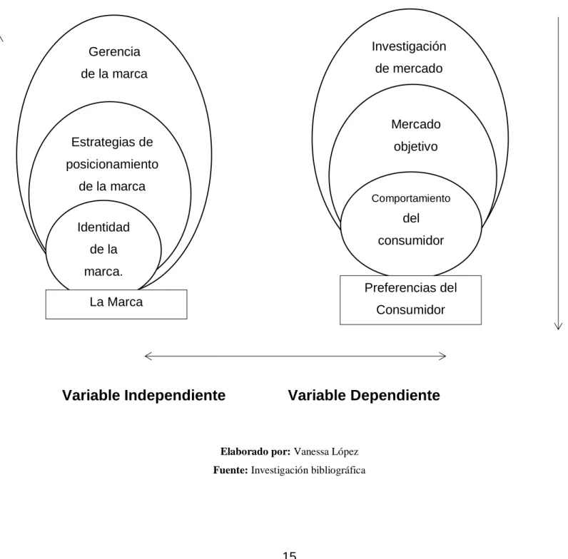 Gráfico 1. Superordinación de variables 