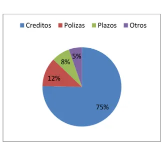 GRÁFICO N°  11. Fortalezas 