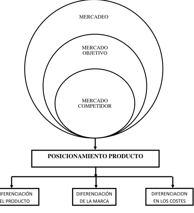 Gráfico No. 2 