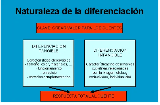 Cuadro No. 4 