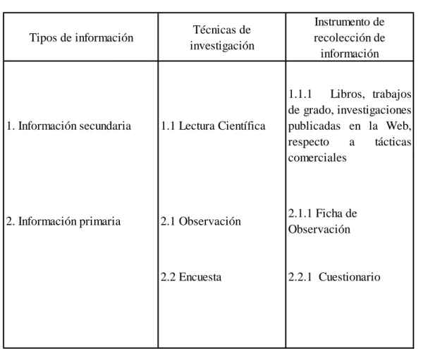 Cuadro No. 6 