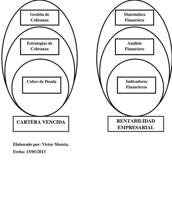 Gráfico 2: Desarrollo de la teoría de la investigación de la Variable Independiente (X) y la Variable Dependiente  (Y)