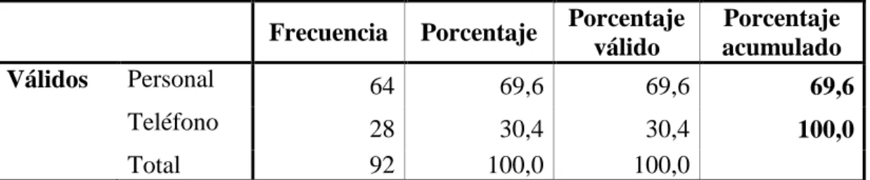 Tabla 4: Cuenta en Mora 