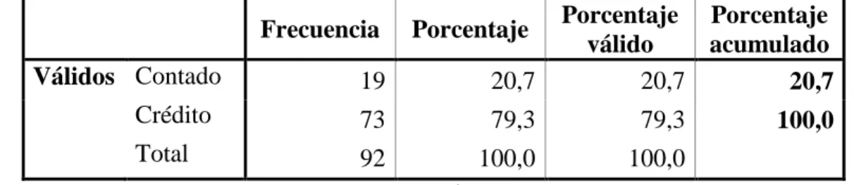 Tabla 5: Tipo de Transacción 