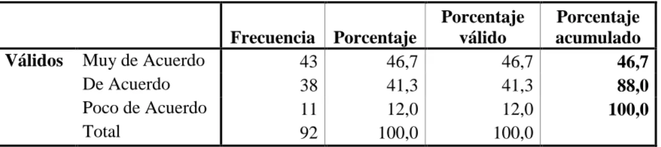 Tabla 8: Personal Adecuado 