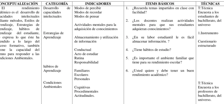 Tabla Nº. 3: Variable dependiente 