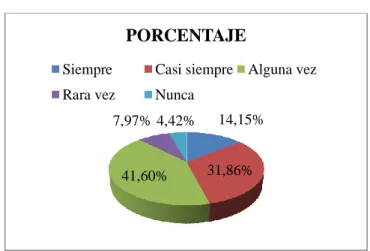 Gráfico 5