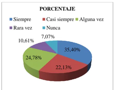 Gráfico 8 