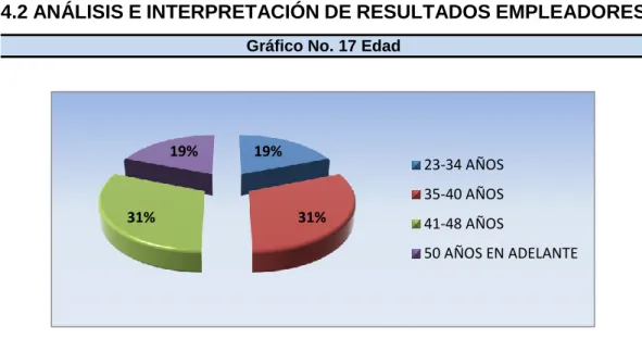 Gráfico No. 18  Género