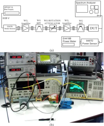 Figure 6 compares the nonlinear characteristics of the LNA measured 共triangles, squares, and diamonds兲 and  simu-lated 共solid lines兲 using the behavioral model