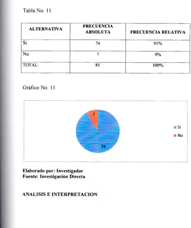 Tabla No.  11