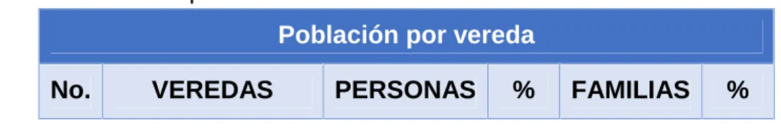 Tabla No. 1: Población por vereda