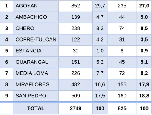 Tabla No. 2: Lenguaje.