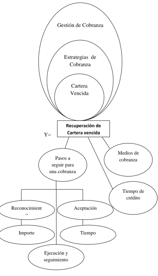 Figura N. 3Categorización variable dependiente 