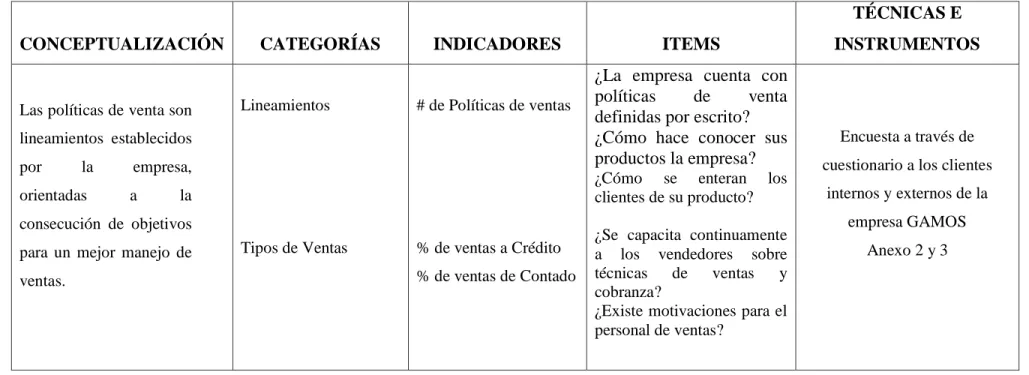 TABLA N. 2 Variable Independiente: Políticas de Ventas  