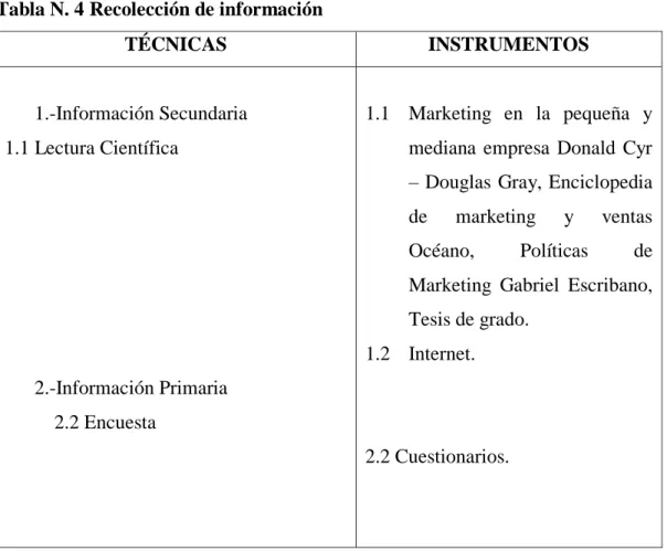 Tabla N. 4 Recolección de información 