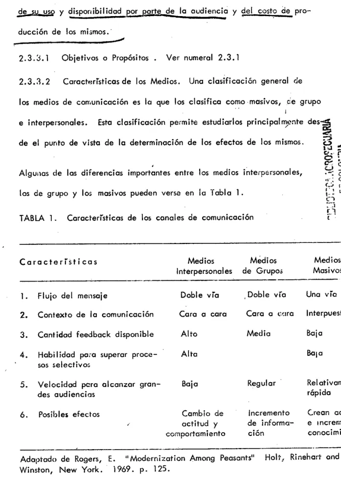 TABLA 1. Cciracteristicas de los conales de comunicación	 U'