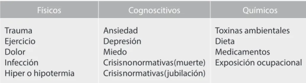 Cuadro 11.1. Tipos de Agentes Estresores
