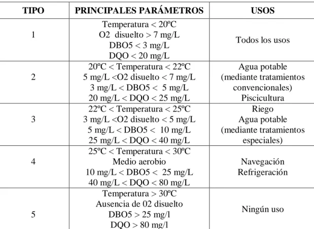 TABLA DE INDICADORES  REFERENCIALES 