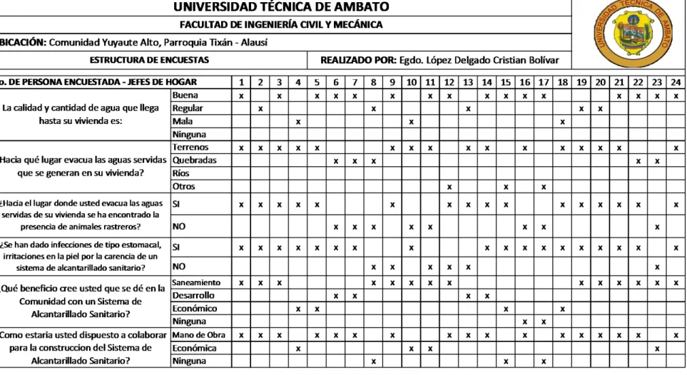 TABLA No. 4.1 