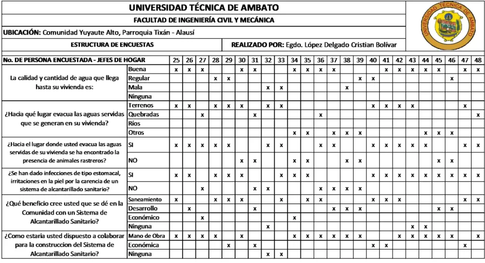 TABLA No. 4.2 
