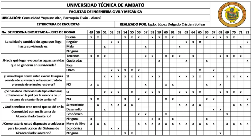TABLA No. 4.3 