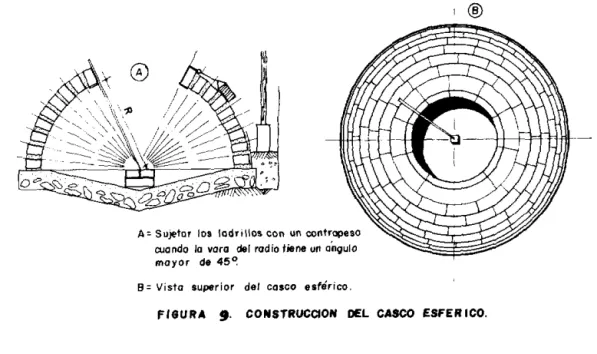 FIGURA  9.  CONSTRUCC/ON  DEL  CASCO  ESFERICO. 