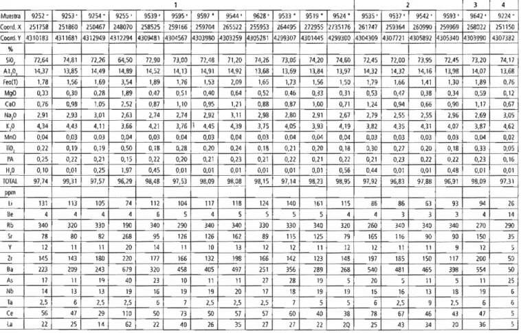 Tabla 2. Análísis  del  macizo  de  la Haba 
