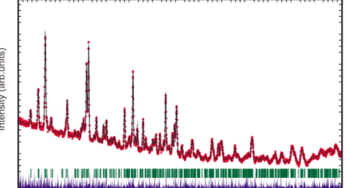 FIG. 2. 共Color online兲 Observed 共circles兲, calculated 共solid line兲, and difference 共at the bottom兲 neutron-diffraction 共D2B, ILL兲  pro-files for Co 2 共OH兲AsO 4 at room temperature