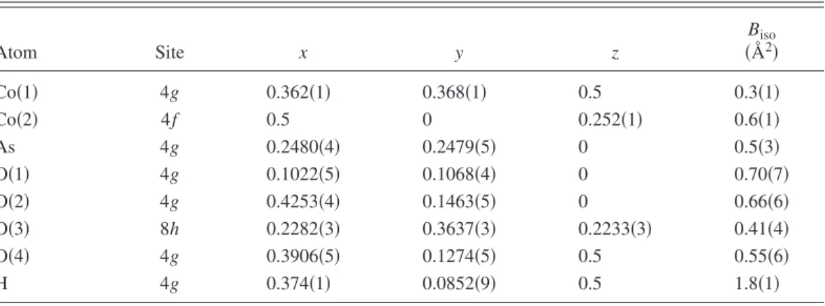 TABLE II. Final refined positional and thermal parameters from the neutron-diffraction pattern 共D2B兲 at room temperature for Co 2 共OH兲AsO 4 .