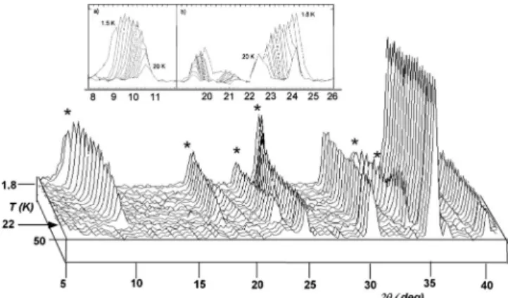FIG. 8. 共Color online兲 Specific heat of Co 2 共OH兲AsO 4 between 1.8 and 200 K. Experimental data 共blue full dots兲, estimated phonon contribution 共black full line兲, and magnetic contribution 共red dots兲
