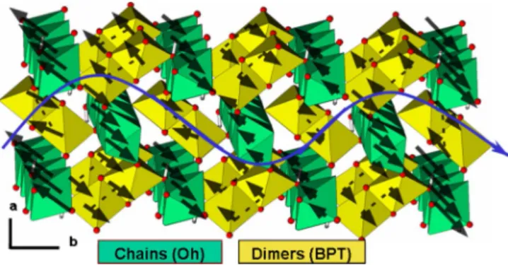 FIG. 13. 共Color online兲 Magnetic moment for Co 2 共OH兲AsO 4 refined from neutron data obtained with D1B as a function of  tem-perature for chains and dimers of the Co 2+ ions