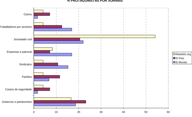 GRÁFICO 2. Fonte: elaboración propia 