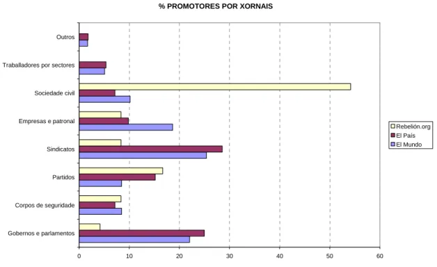 GRÁFICO 3. Fonte: elaboración propia 