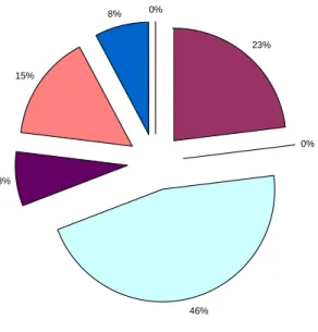 GRÁFICO 4. Fonte: elaboración propia 